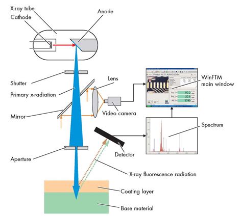 xrf thickness measurement|guidelines for xrf analysis pdf.